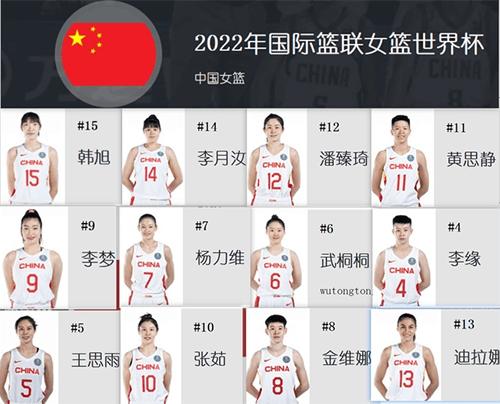 世界杯女篮2022时间表
