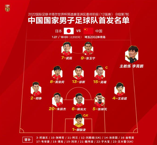 世界杯预选赛中国队名单