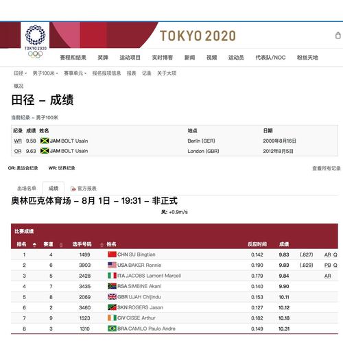东京奥运会男篮决赛赛程