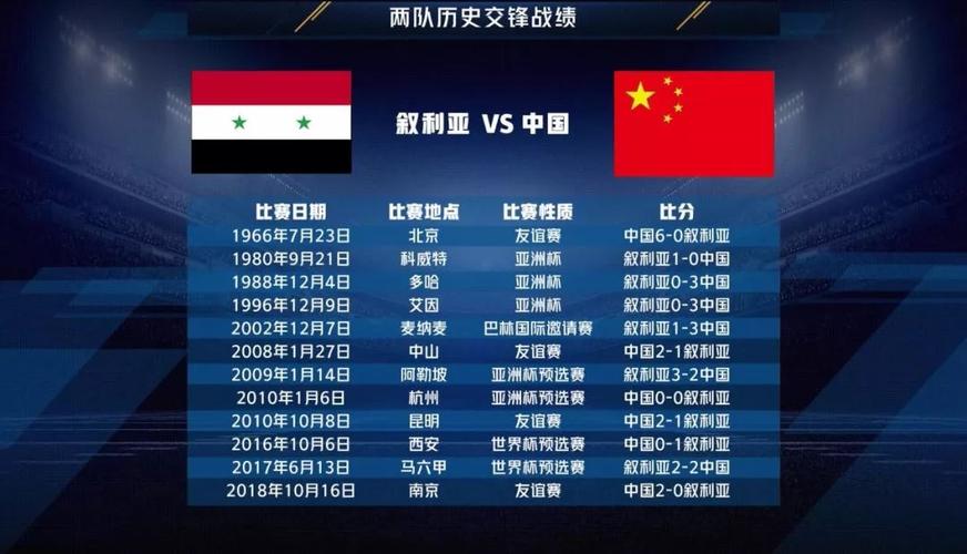 中国vs叙利亚直播比分