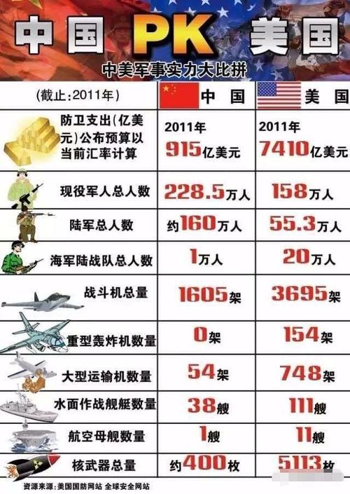 中国vs法国军事力量对比
