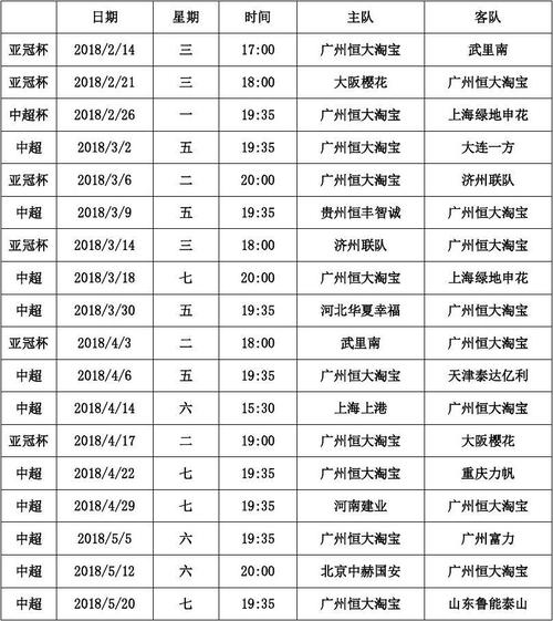 广州恒大联赛赛程表