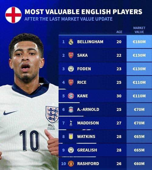 英格兰足球世界排名