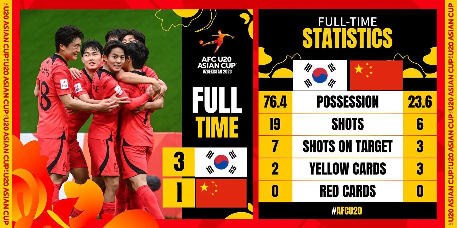 韩国vs瑞士最后结果