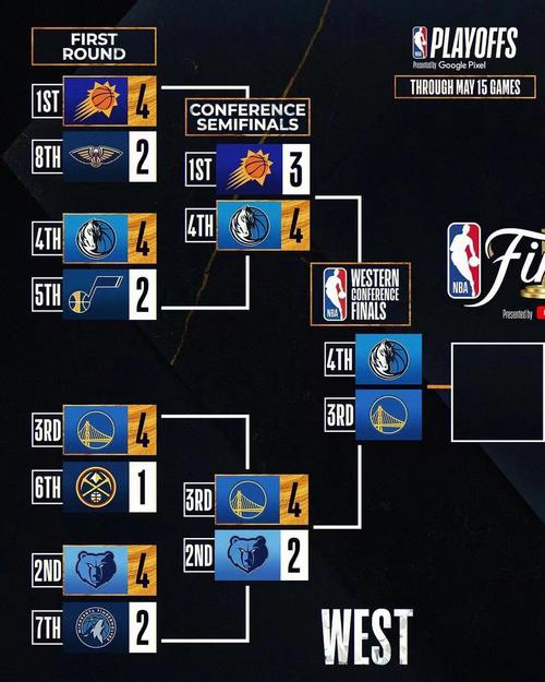 NBA赛程 排名