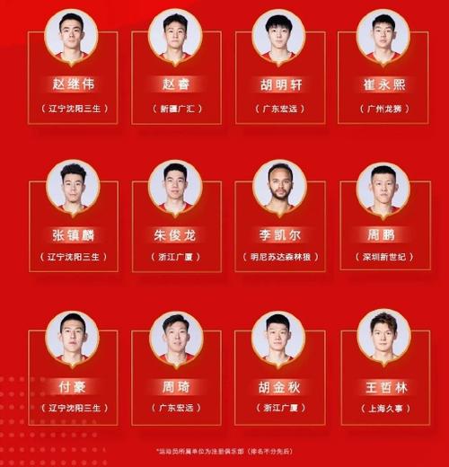 媒体人晒中国大运男篮名单的相关图片